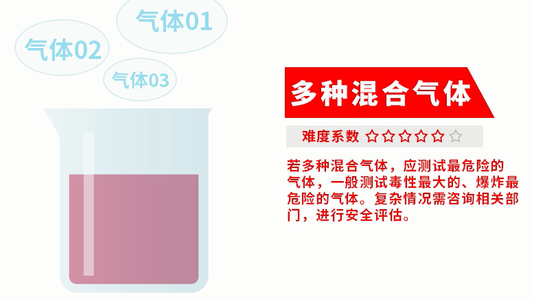 选择合适的气体报警器