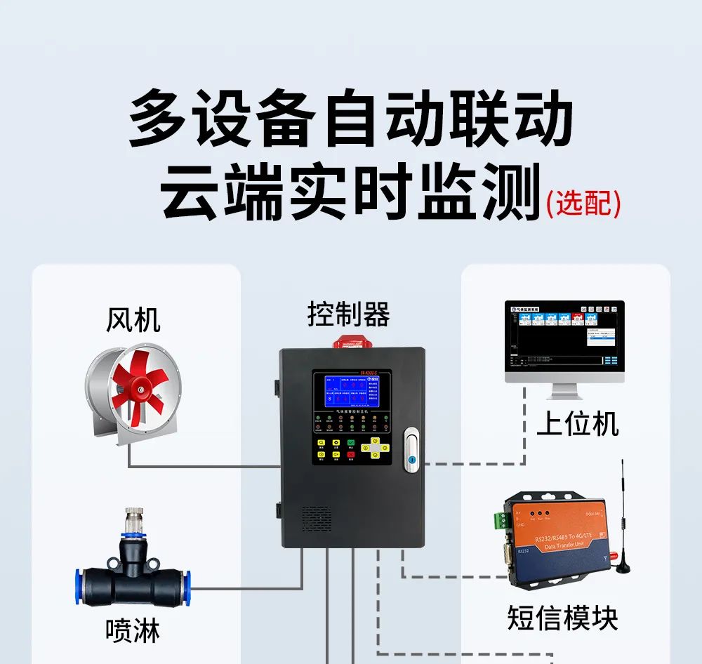 多设备联动