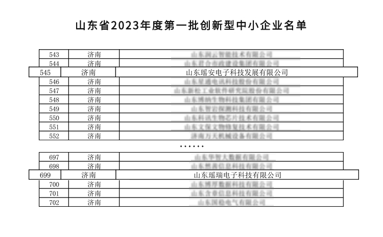 山东省2023年度第一批创新型中小企业名单.jpg