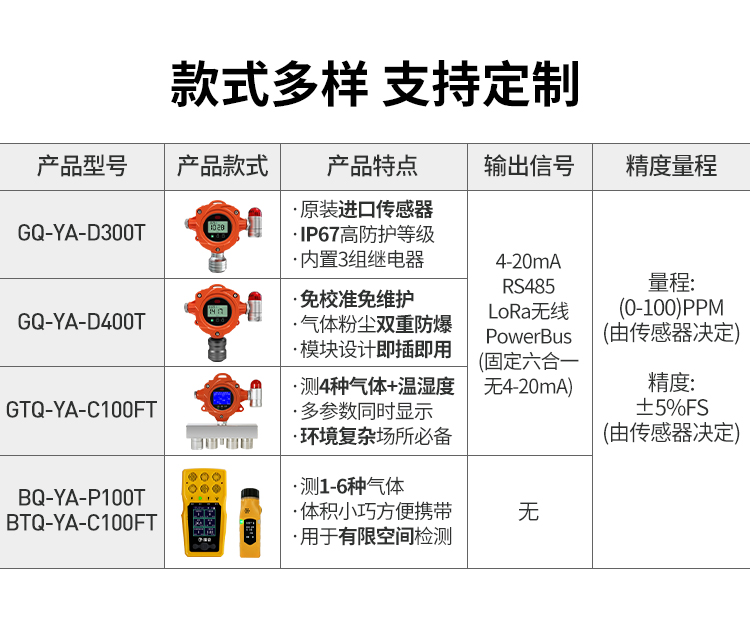 氨气报警器详情页_06.jpg