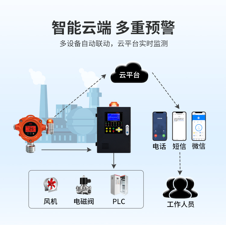 氧气报警器详情页_10.jpg