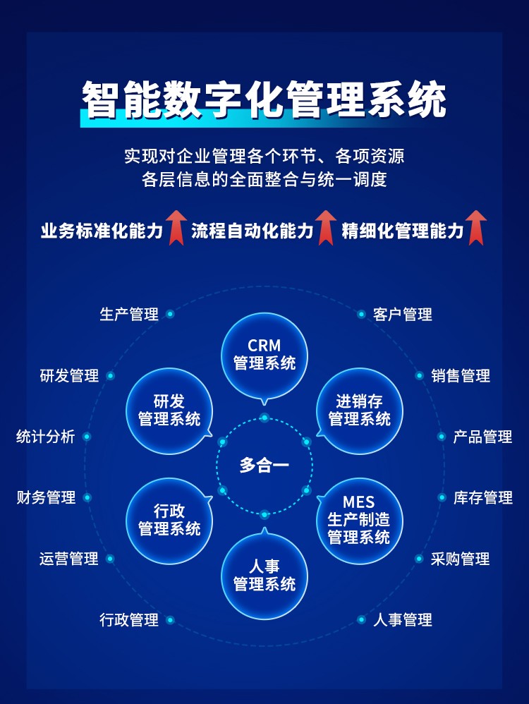 智能数字化管理系统_01.jpg